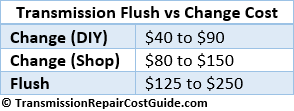 average transmission flush cost