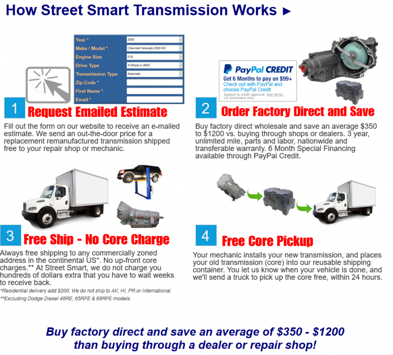 Remanufactured 4T45E / 4T40E Transmissions: Specs & Updates